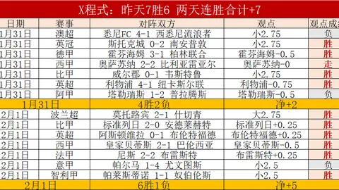 布克战雄鹿后表现低迷，场均得分12分，投篮命中率29.6%，三分球命中率8.3%。